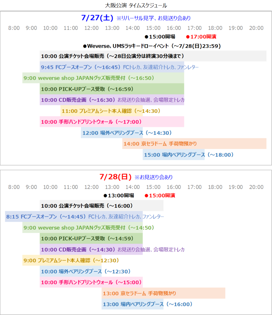 大阪公演タイムスケジュール