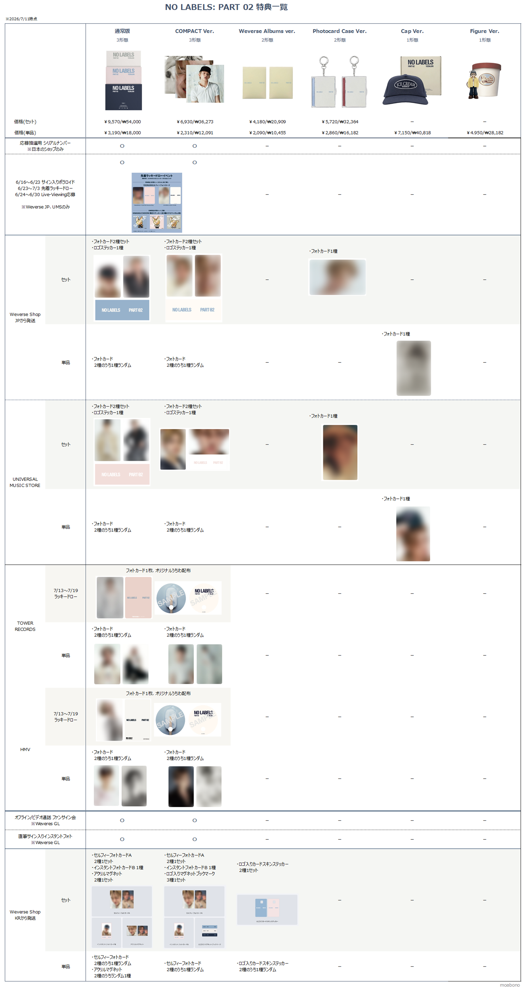 ヨンジュン2ndミニアルバム'NO LABELS: PART 02'リリース🍦商品・特典